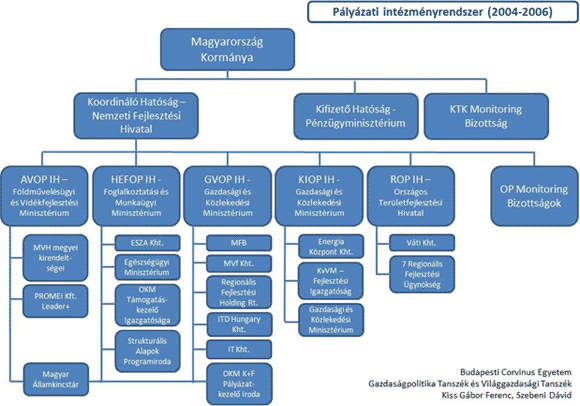 Plyzati Intzmnyrendszer 2004-2006