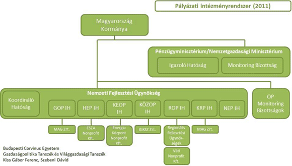 Plyzati Intzmnyrendszer 2011